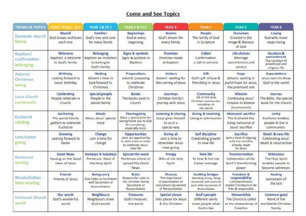 Come And See Topics