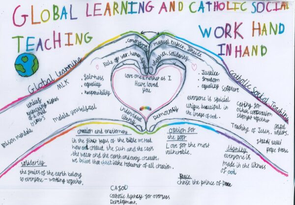 Catholic Social Teaching