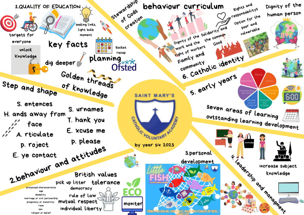 Year Six Legacy (2)