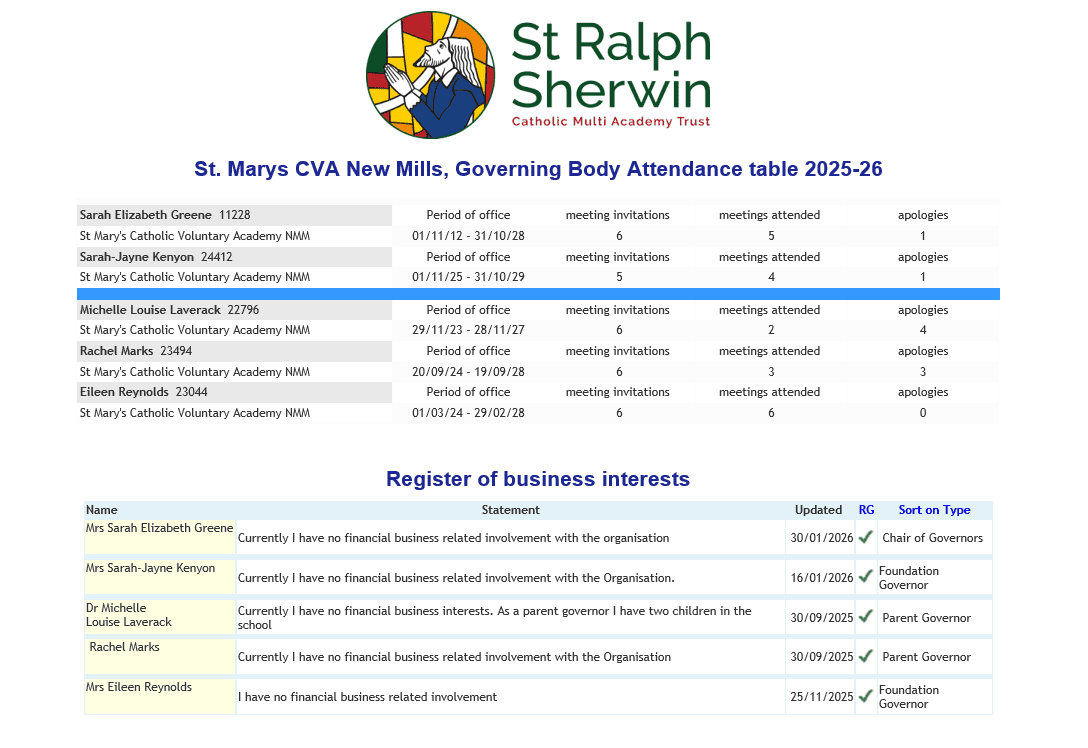For Website Govs